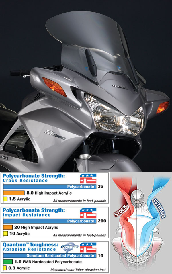 Лобовое стекло VStream N20001 - Honda ST1300 03- и новее - NATIONAL CYCLE - Аксессуары - Интернет-магазин мотоэкипировки и мотозапчастей MотоГанза