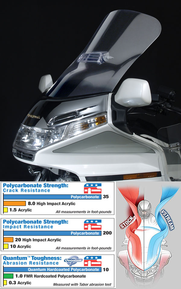 Лобовое стекло VStream N20032 - Honda GL1500 88-00 с вентиляцией - NATIONAL CYCLE - Аксессуары - Интернет-магазин мотоэкипировки и мотозапчастей MотоГанза