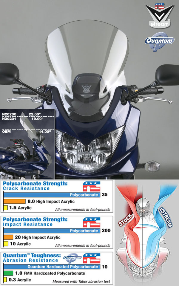 Лобовое стекло VStream N20201 низкое - Suzuki GSX1250 Bandit 07-и новее - NATIONAL CYCLE - Аксессуары - Интернет-магазин мотоэкипировки и мотозапчастей MотоГанза
