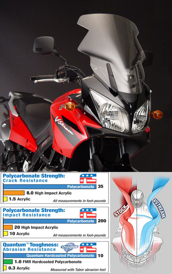 NC Лобовое стекло VSTREAM N20212 SUZUKI V-STROM - NATIONAL CYCLE - Аксессуары - Интернет-магазин мотоэкипировки и мотозапчастей MотоГанза