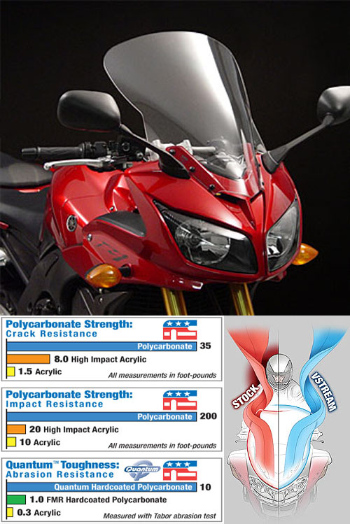 N20303 Лобовое стекло YAMAHA FZ1 (52см). прозрачное - NATIONAL CYCLE - Аксессуары - Интернет-магазин мотоэкипировки и мотозапчастей MотоГанза