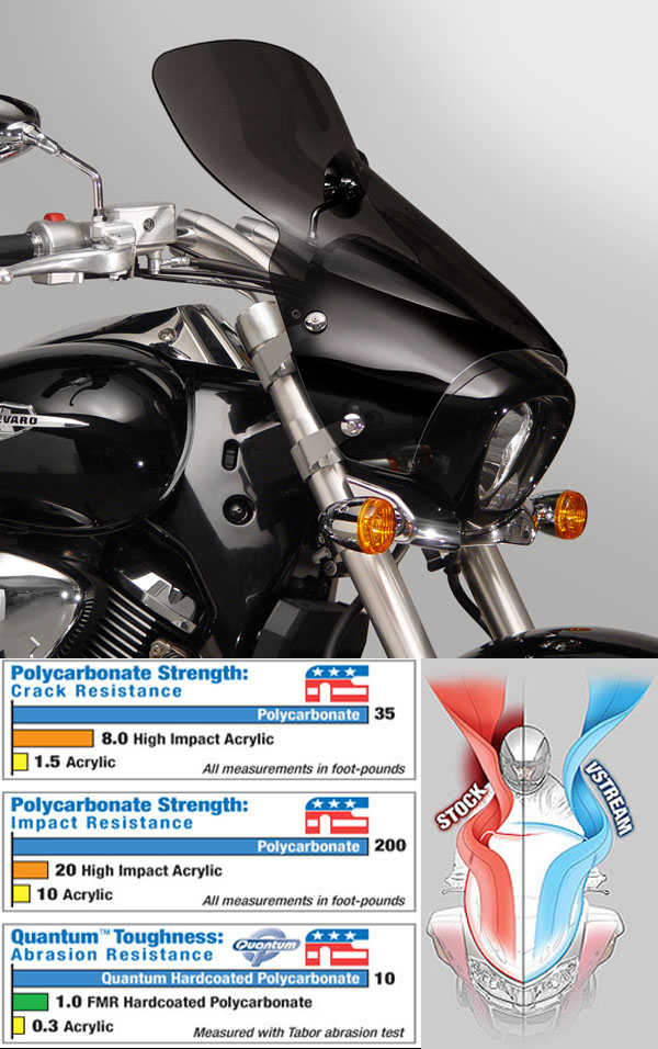Лобовое стекло VStream N28209 тонированое - Boulevard M90 & Boulevard M50 Euro (09-10) - NATIONAL CYCLE - Аксессуары - Интернет-магазин мотоэкипировки и мотозапчастей MотоГанза